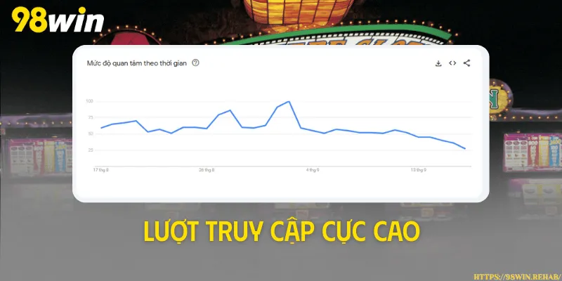 Lượt truy cập cực cao